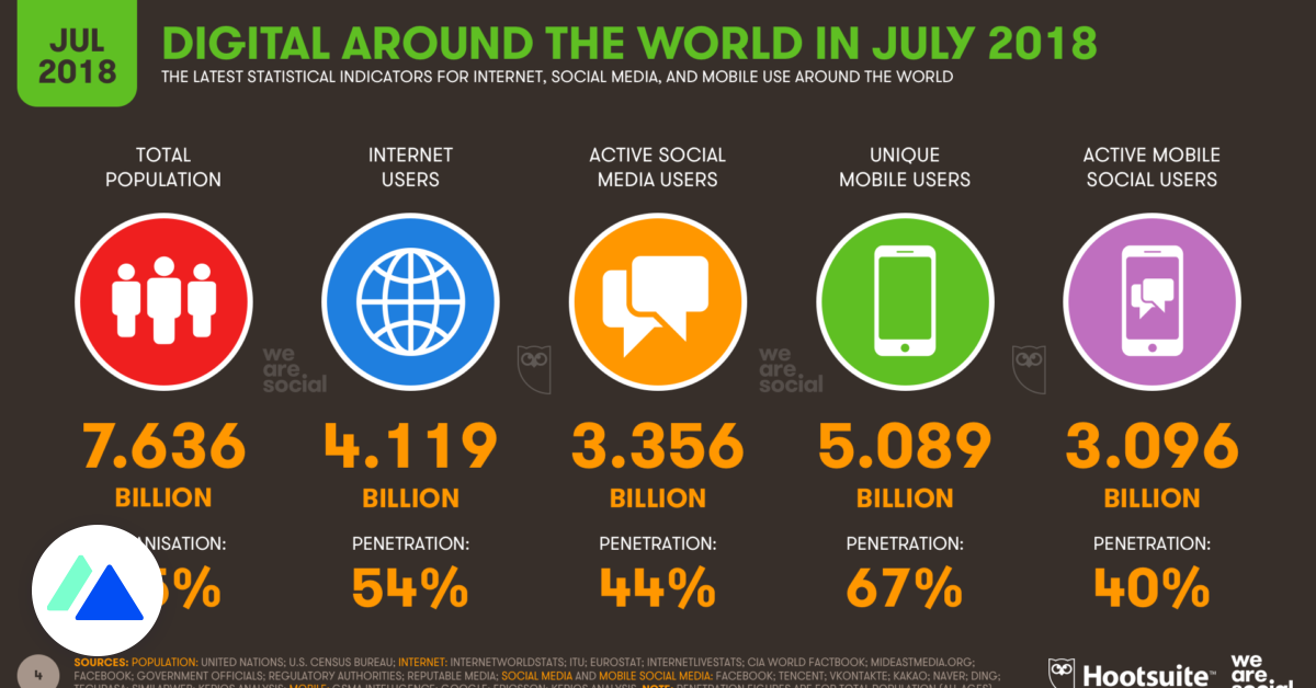 réseaux sociaux de rencontres libres en Afrique du Sud plus la taille datant du Royaume-Uni