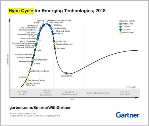 pr_490866_5_trends_in_the_emerging_tech_hype_cycle_2018_hype_cycle