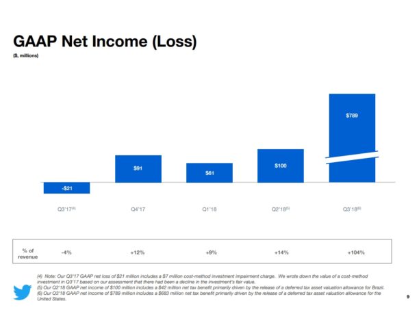 income-twitter-q3-2018