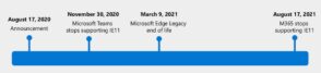 Microsoft va abandonner le support d’Internet Explorer 11 en 2021