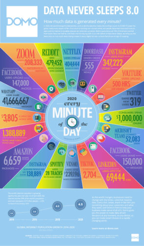 Infographie : 1 minute sur Internet en 2020